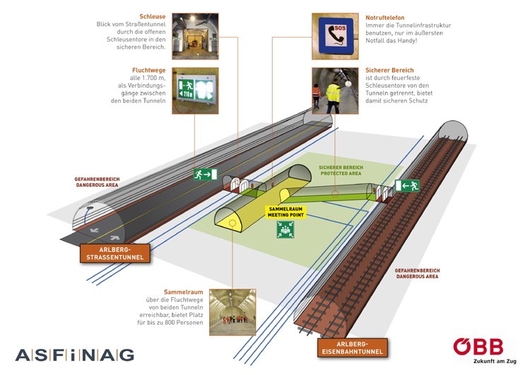 02_Grafik_Tunnelschema_Gesamt