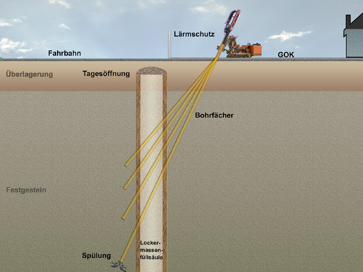 07_BAB40_Alter_Bergbauschacht_Lage_Zustandsbestimmung_Tagesoeffnung