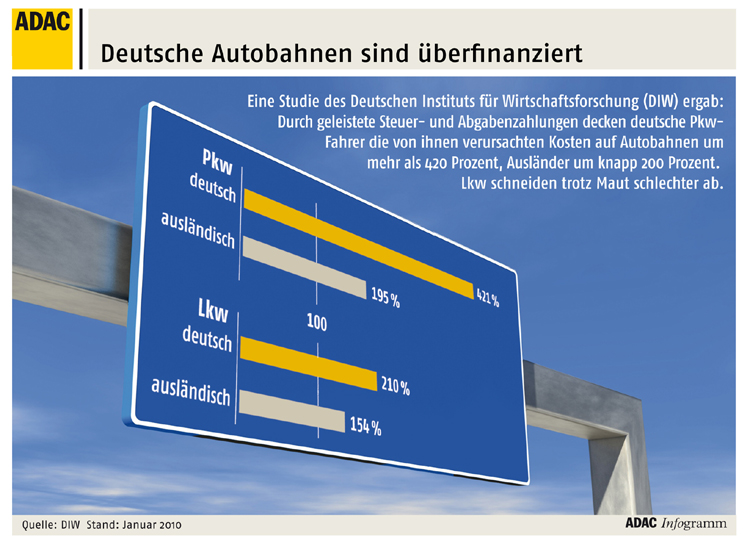 Grafik_Wegekosten_15