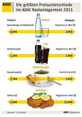 Raststtte Preisunterschiede_15 Autobahn Tank- und Rastanlagen