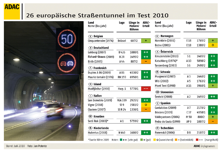 Tunneltest2010_1_15