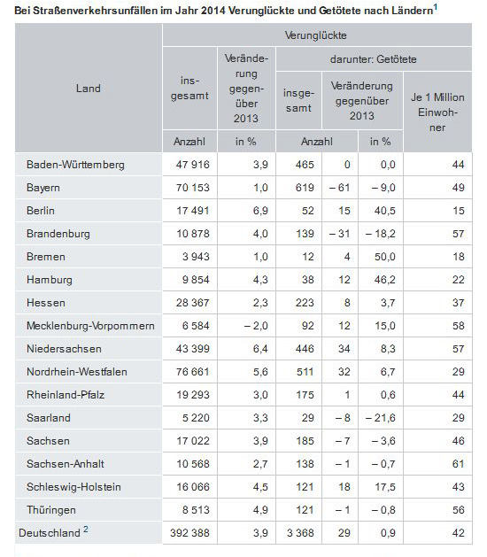 Verkehrstote 2014 - Kopie